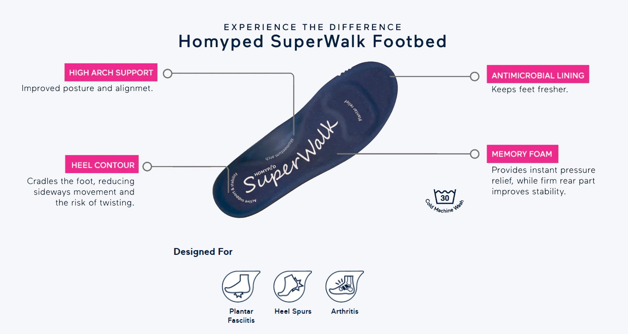 Homyped Airstep MJ Womens Comfortable Wide Fit Mary Jane Shoes