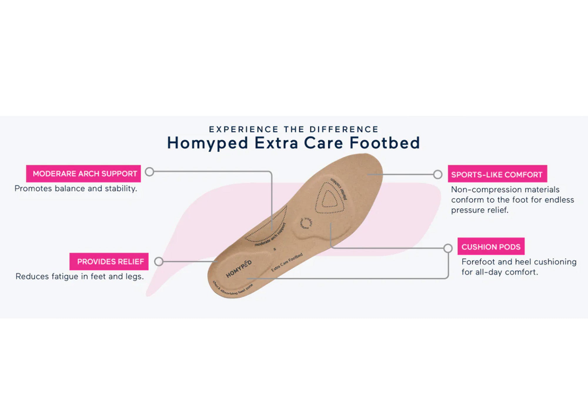 Homyped Dream Active Womens Extra Wide Comfortable Leather Sandals