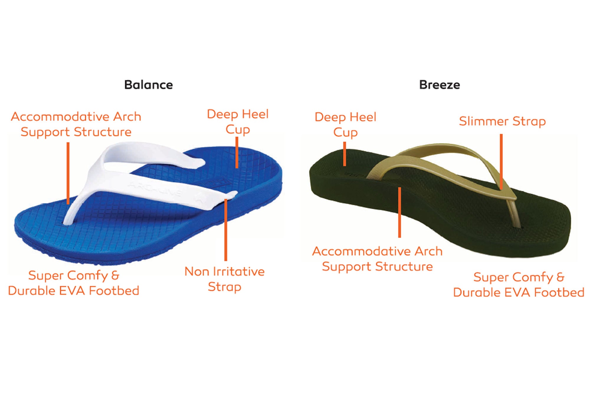 Archline Mens Comfortable Supportive Orthotic Flip Flops
